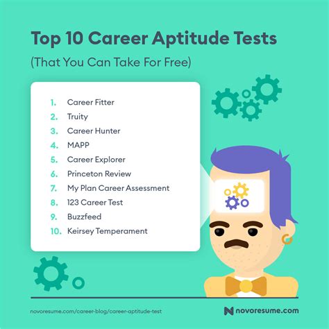 career aptitude assessment.